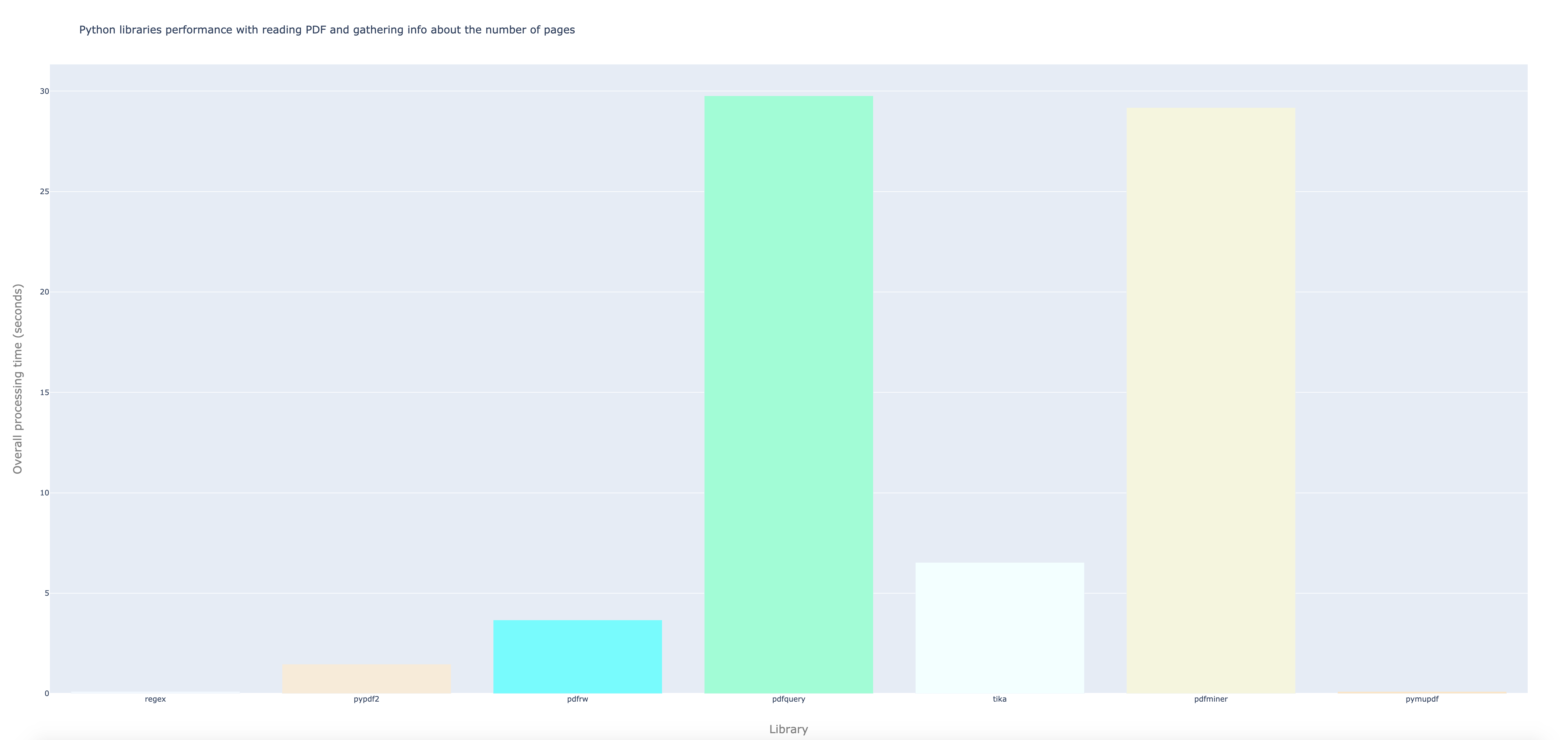 Scatter plot generated by plotly