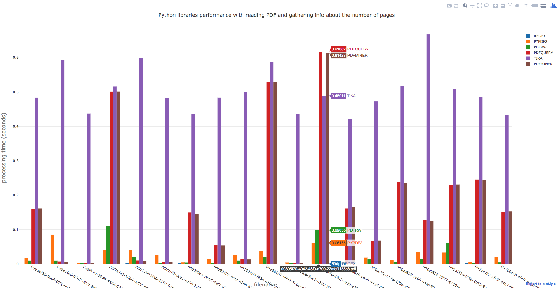 Boxes plot generated by plotly