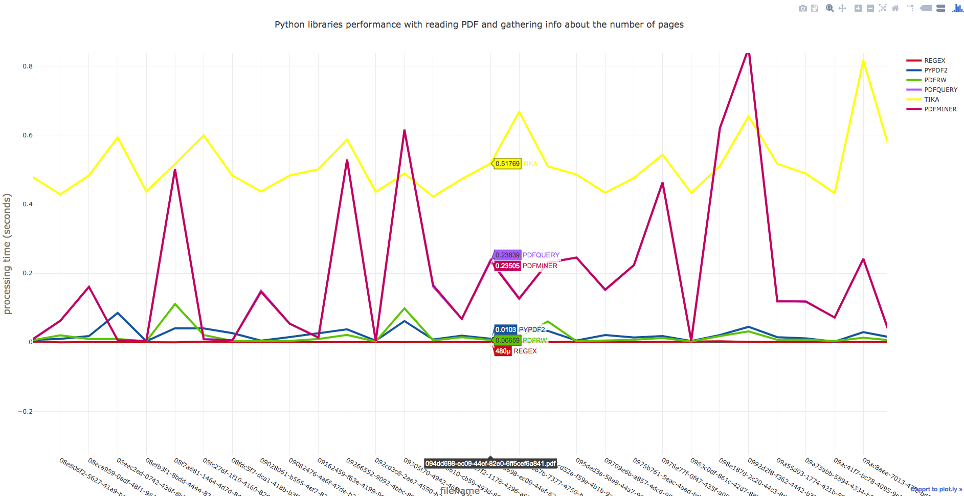 Scatter plot generated by plotly