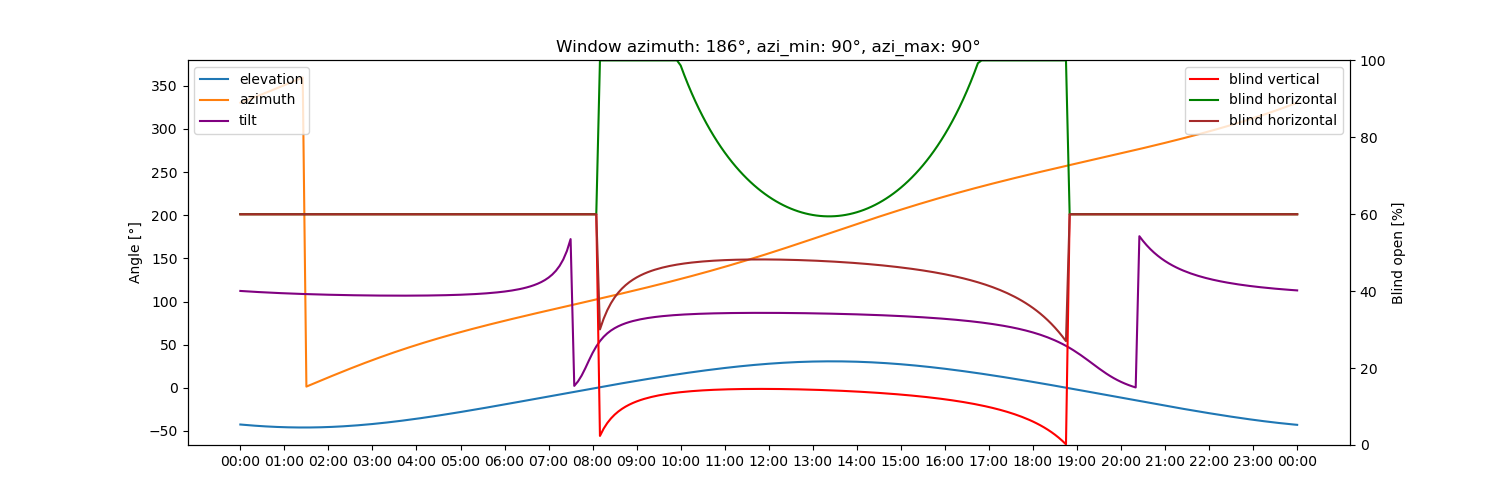 combined_simulation