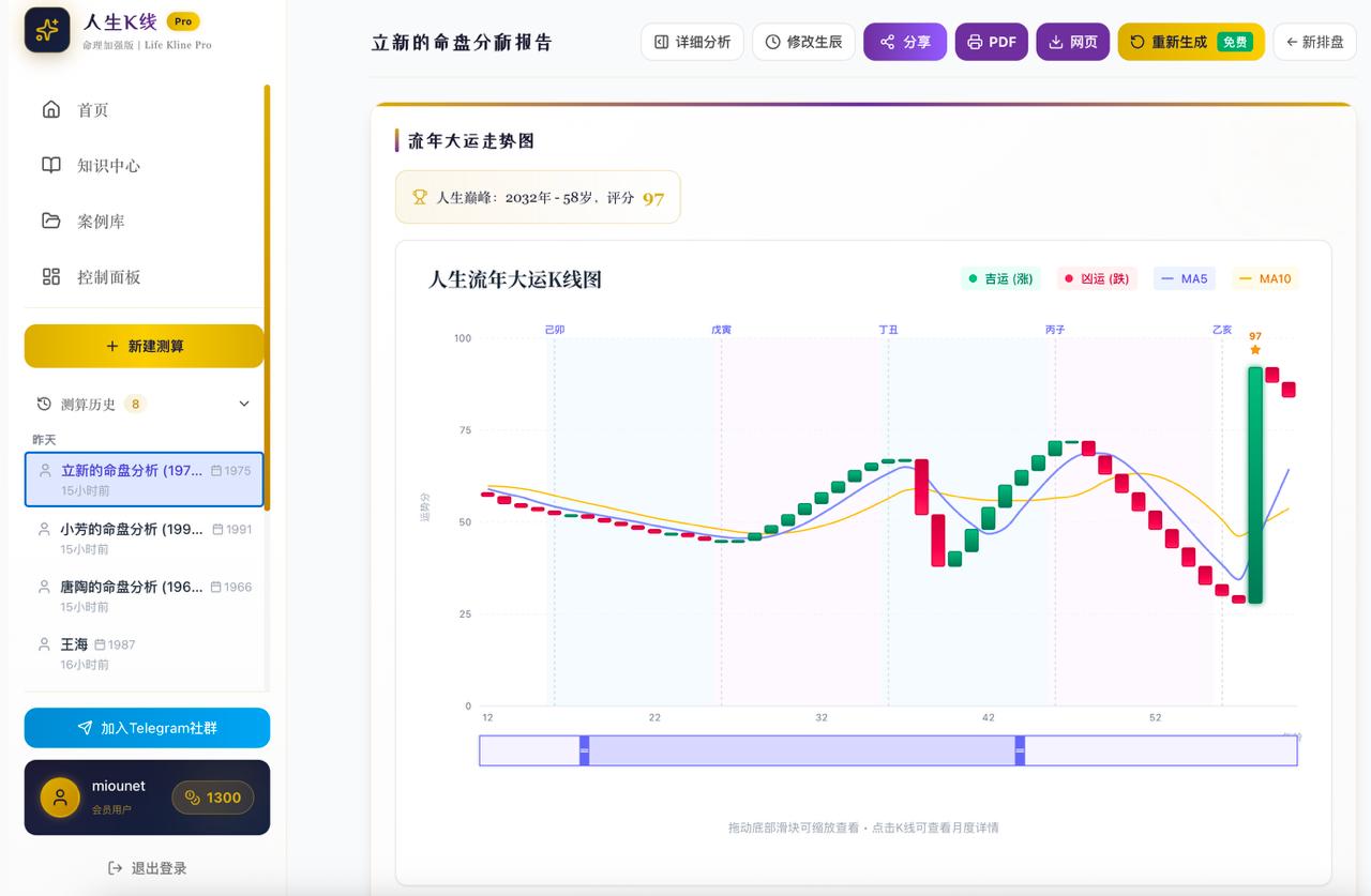 人生K线图