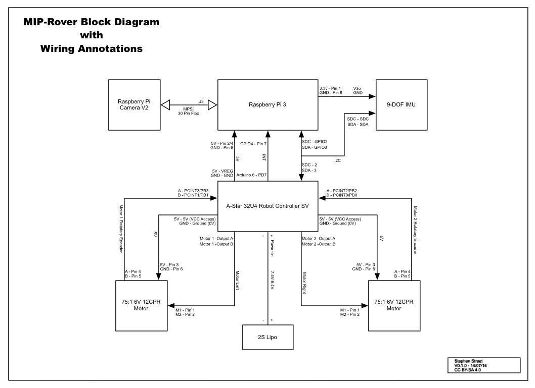 Block Diagram with Wiring Annotations