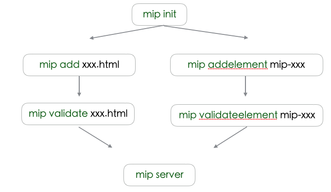 mip-cli