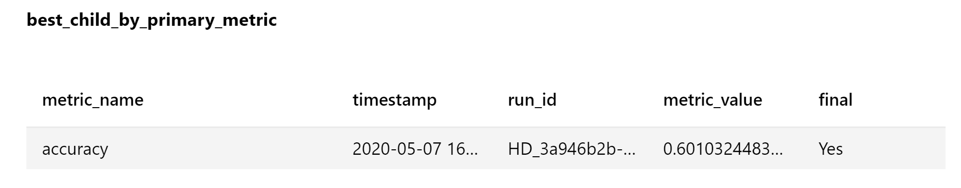 An example of folder structure