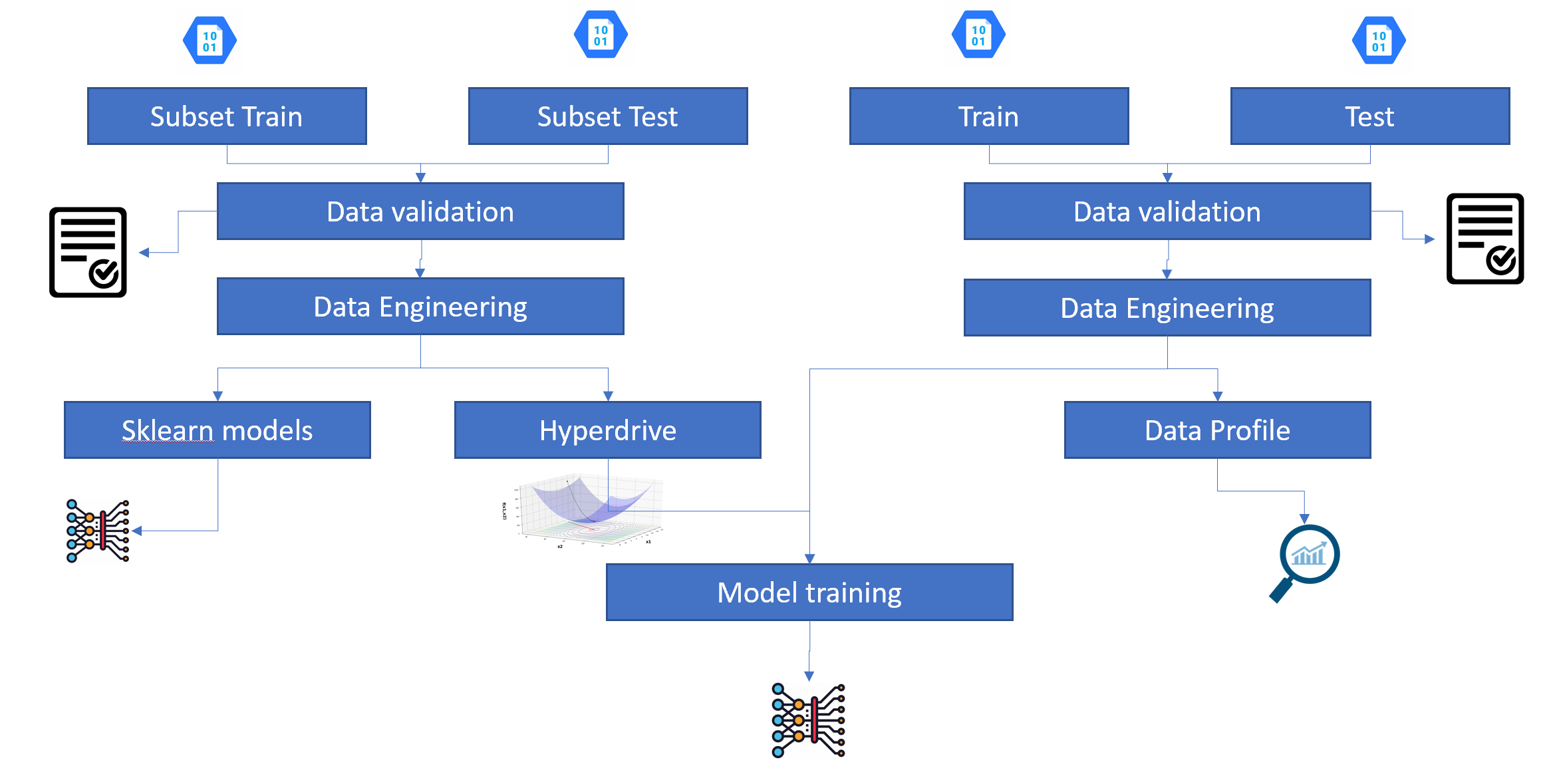 An example of folder structure