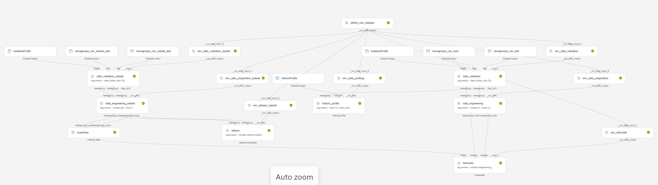 An example of folder structure