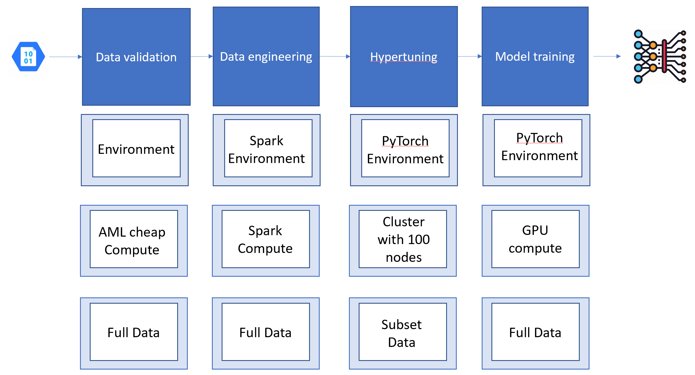 An example of folder structure