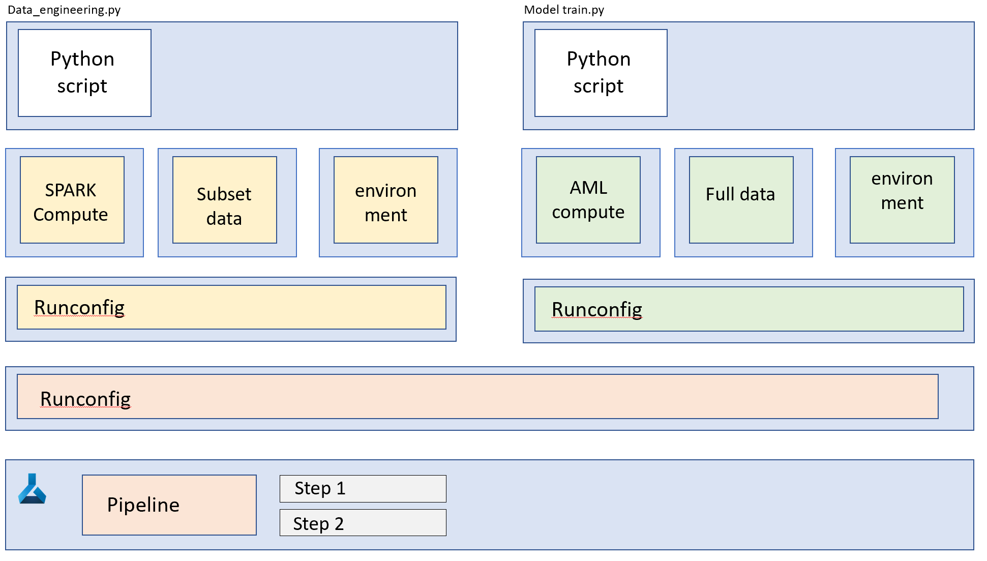 An example of folder structure