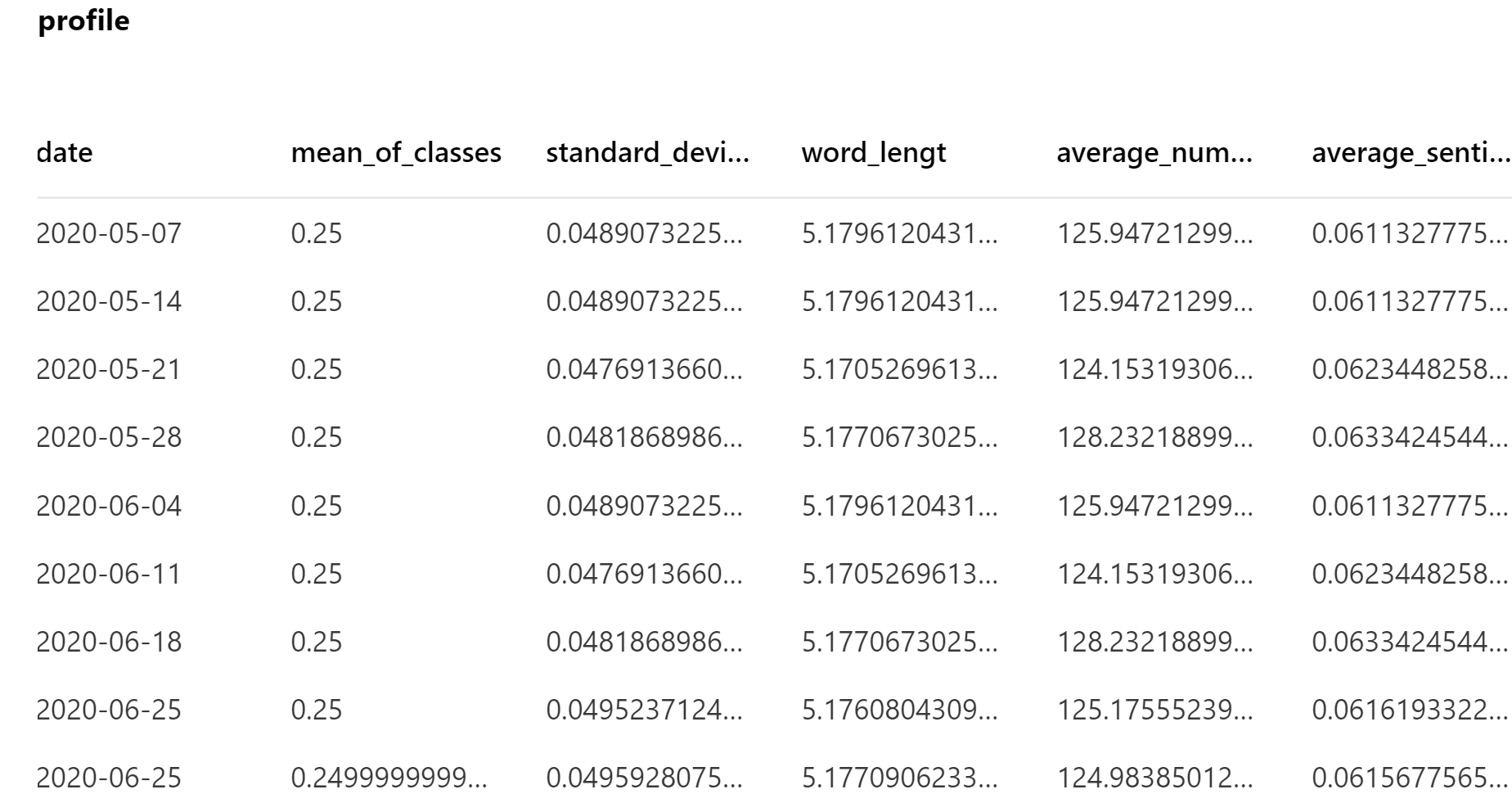 An example of folder structure