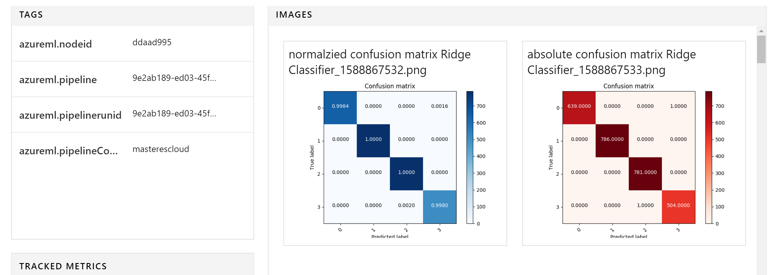 An example of folder structure