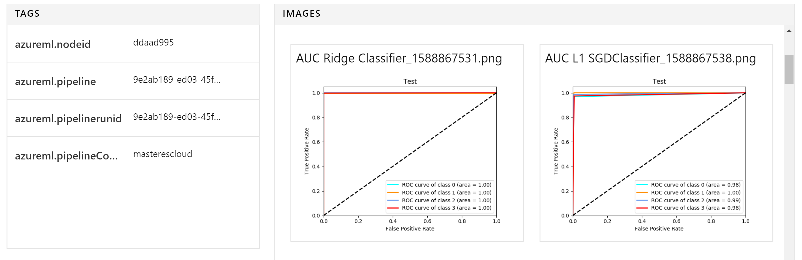 An example of folder structure