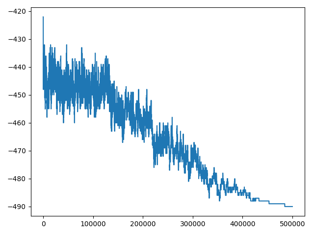 Simple example - hello world - SA evolution through iterations