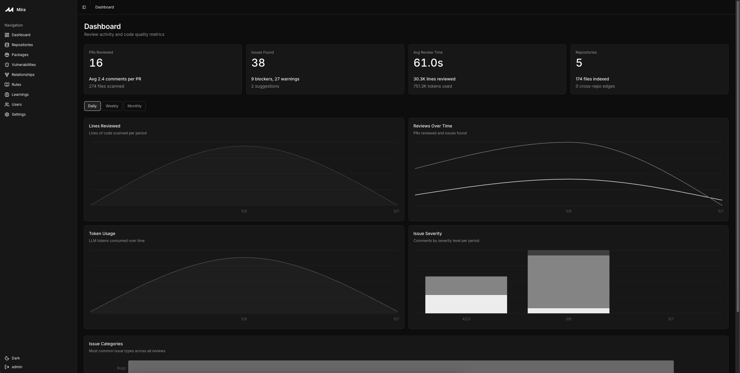 Mira dashboard