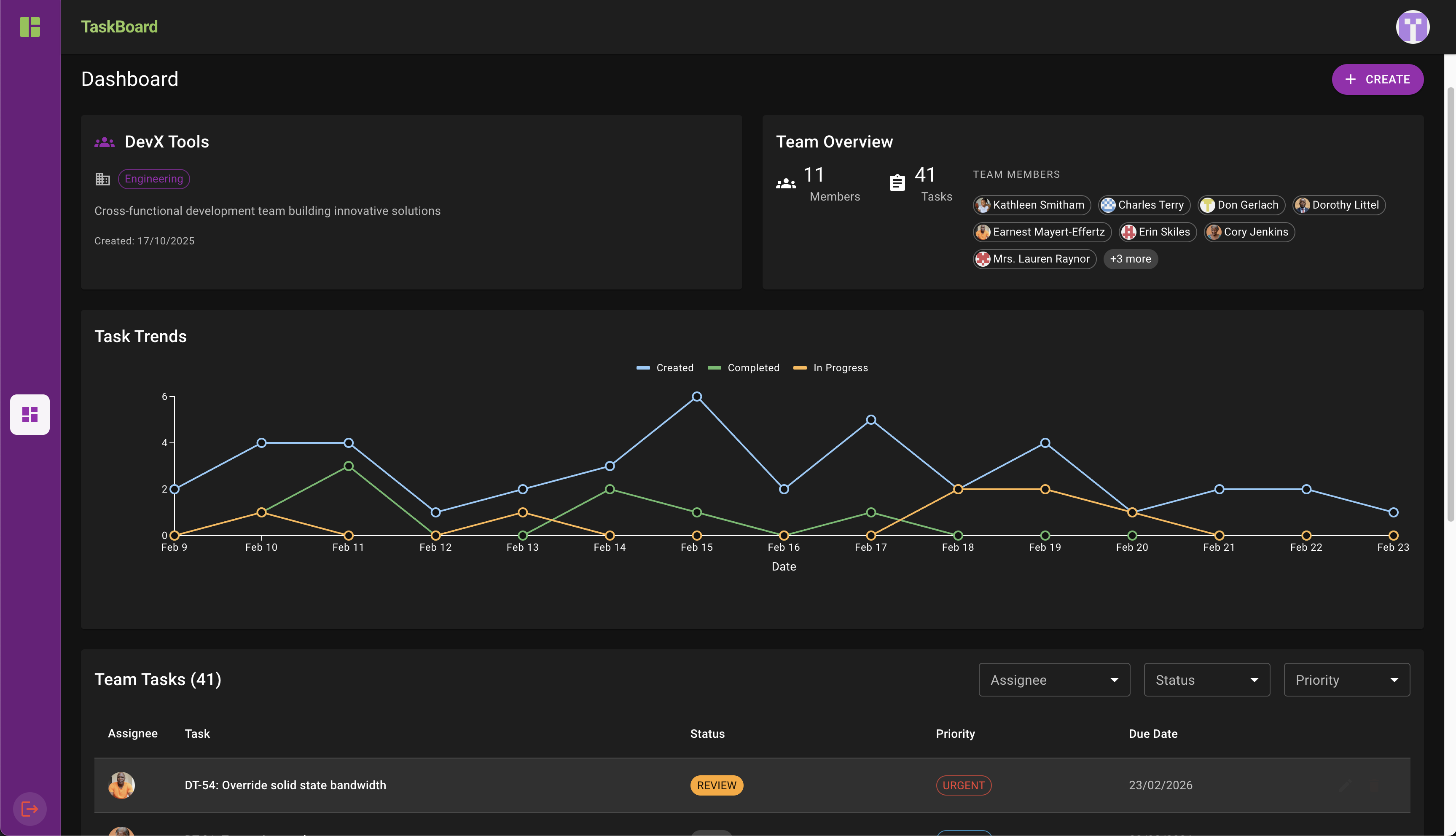 Task Board dashboard — team overview, task trends, and task list