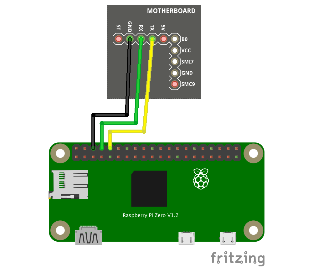 pi_UART