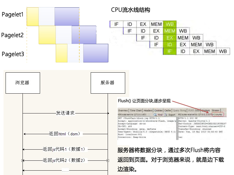 流式模型