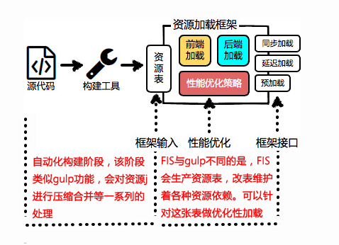 静态资源管理