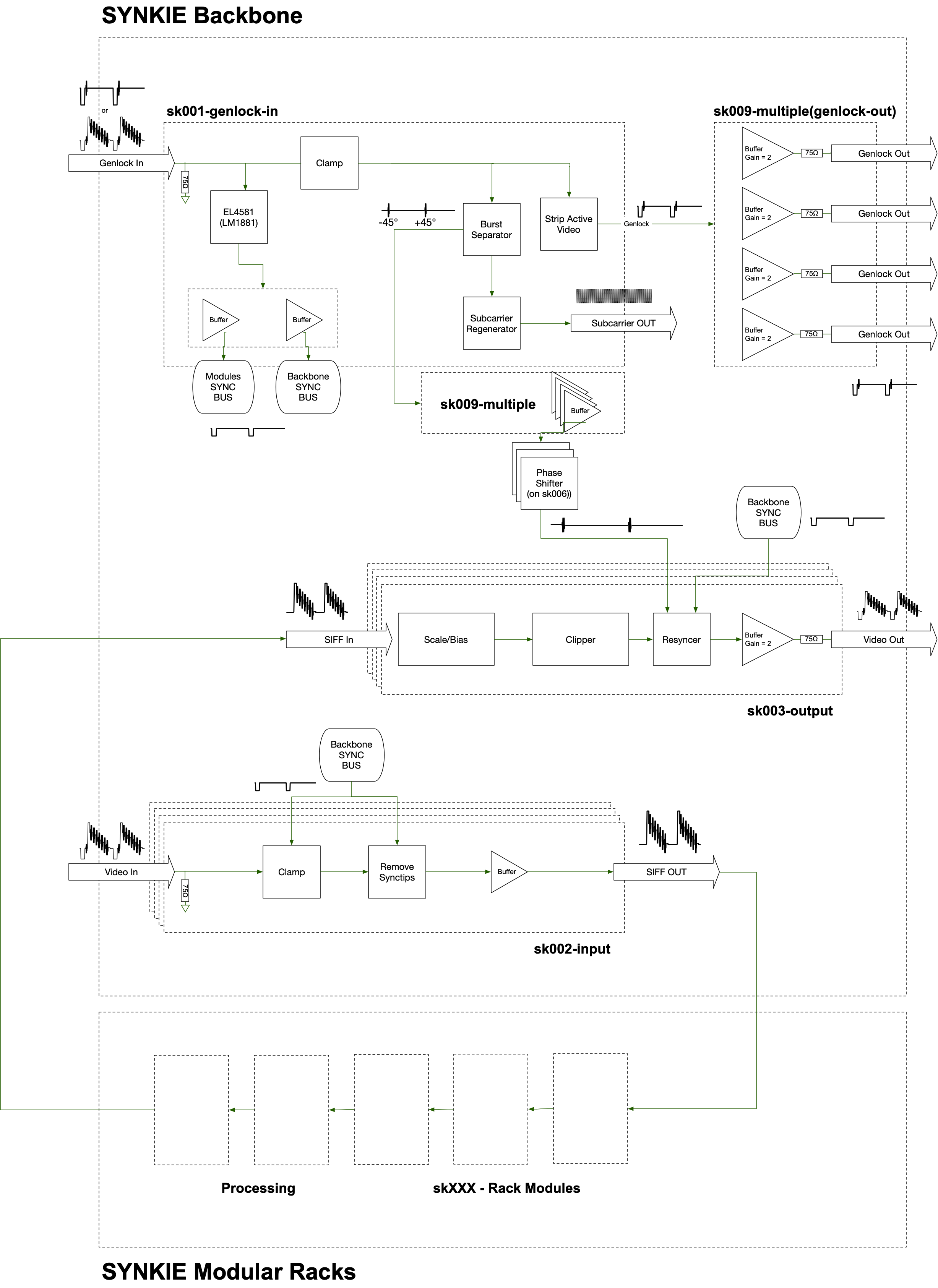 Sk162-herd mixer, from the project README