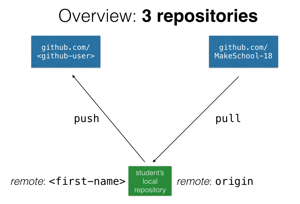 Git Setup