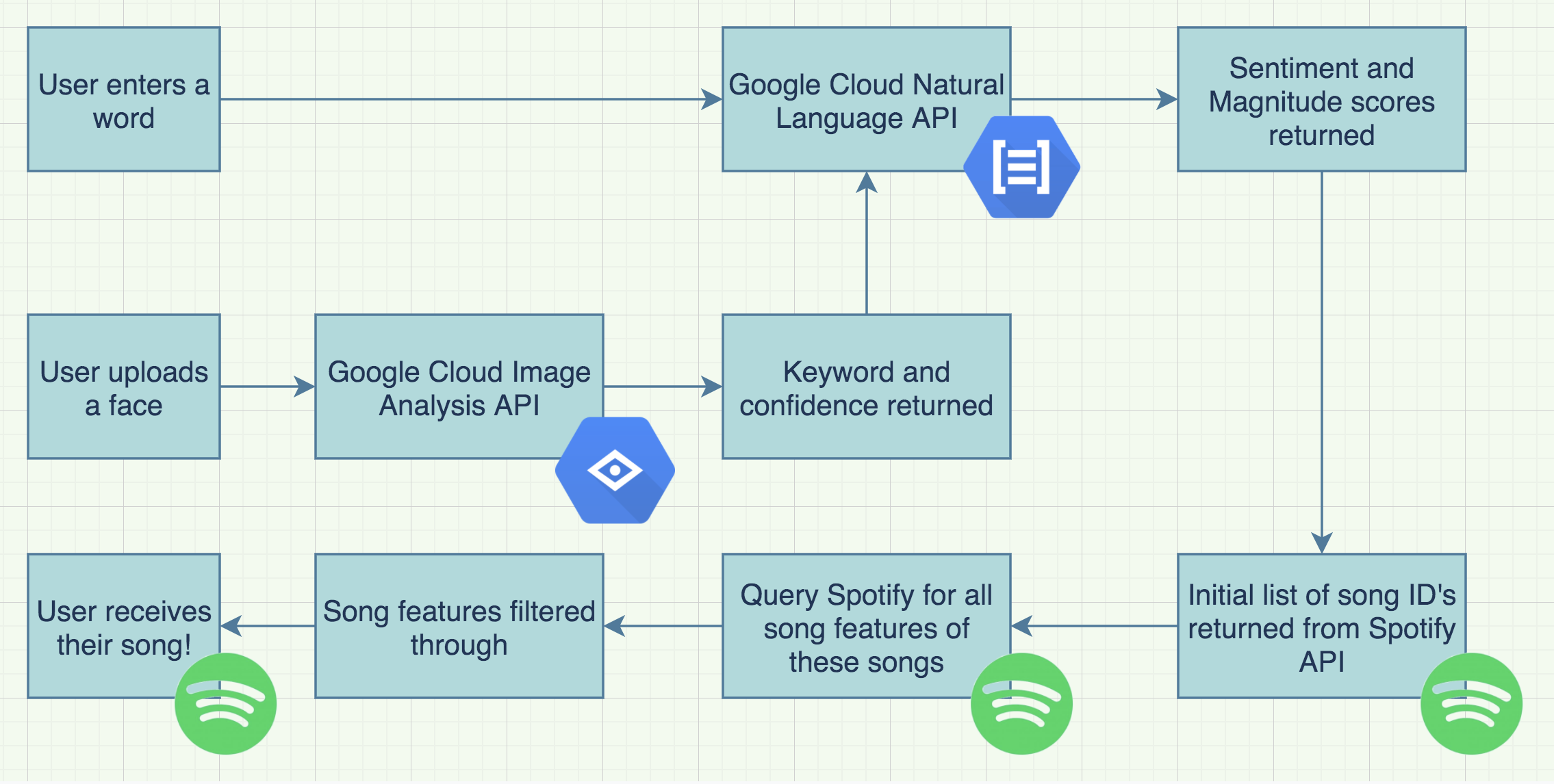 process-flow-chart