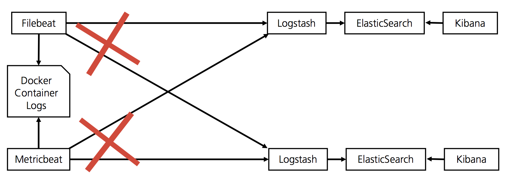 Overview2