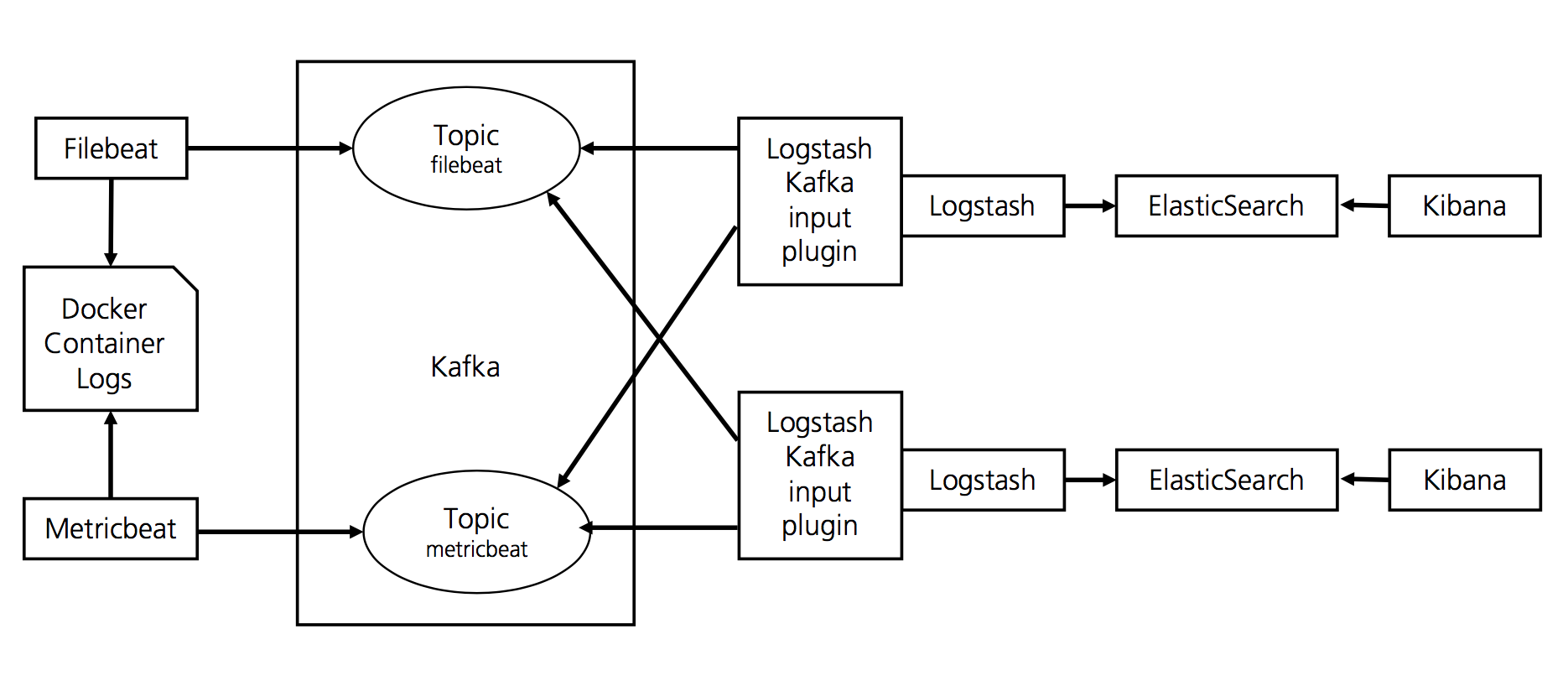 Overview3