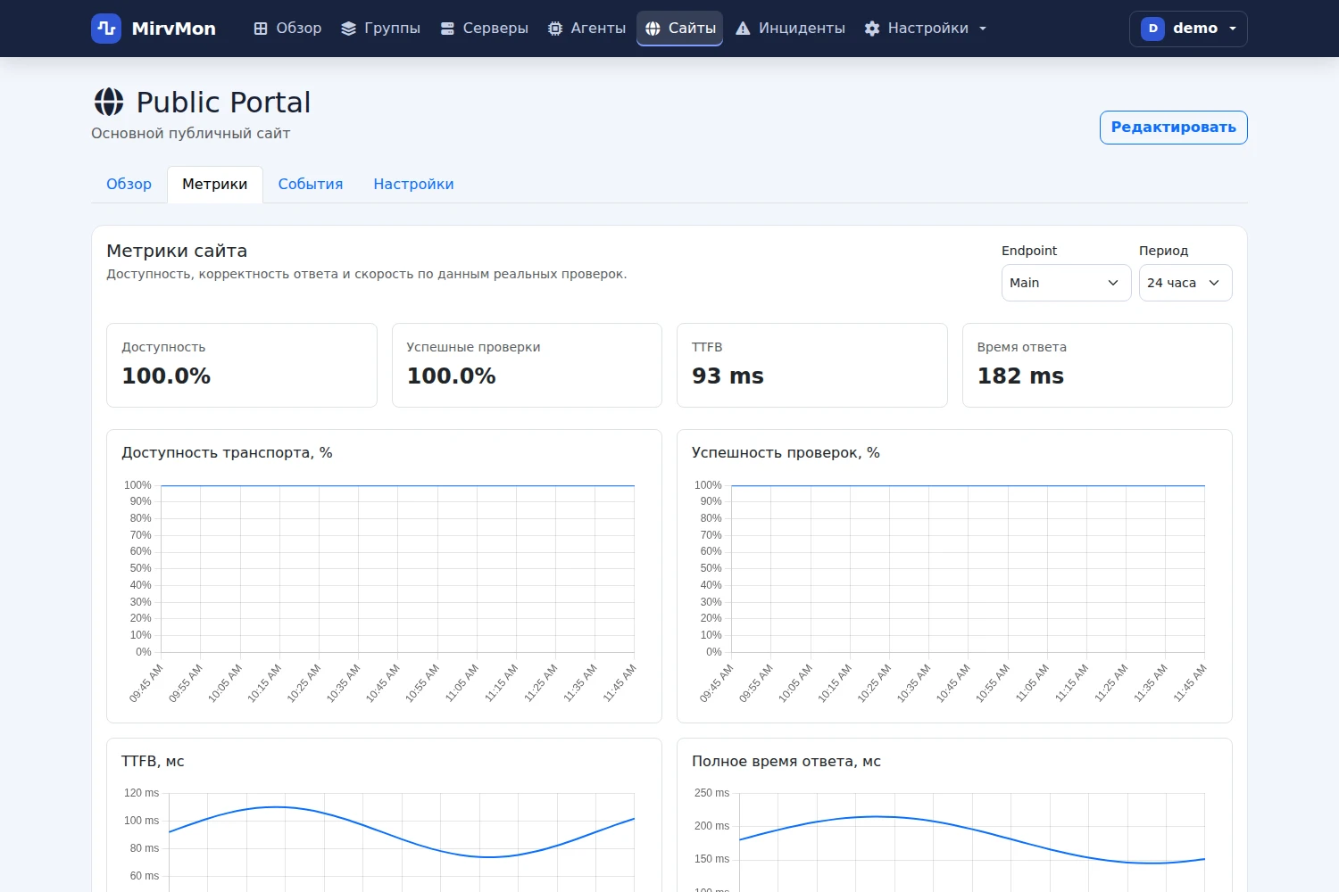 Метрики сайта в MirvMon v0.6.9