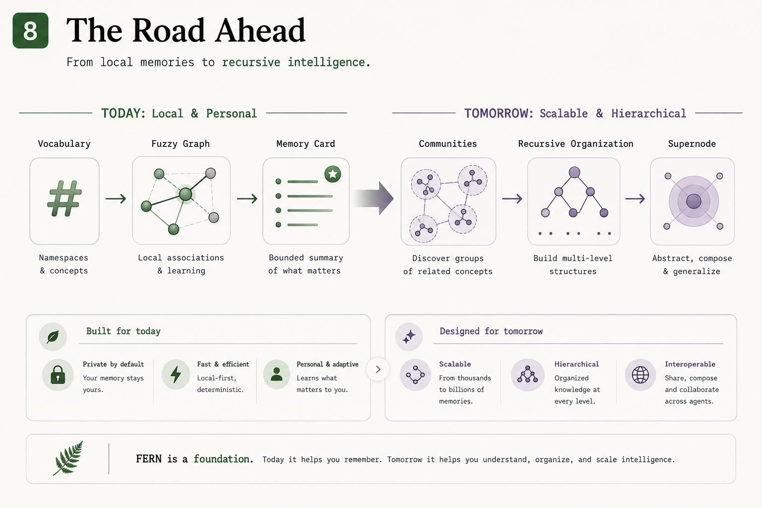 The road ahead