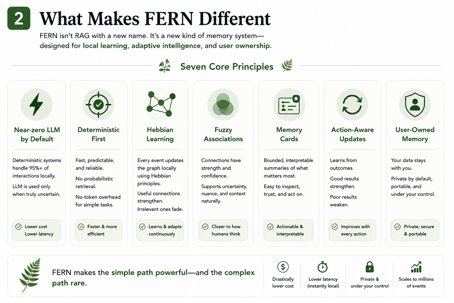 Seven core principles