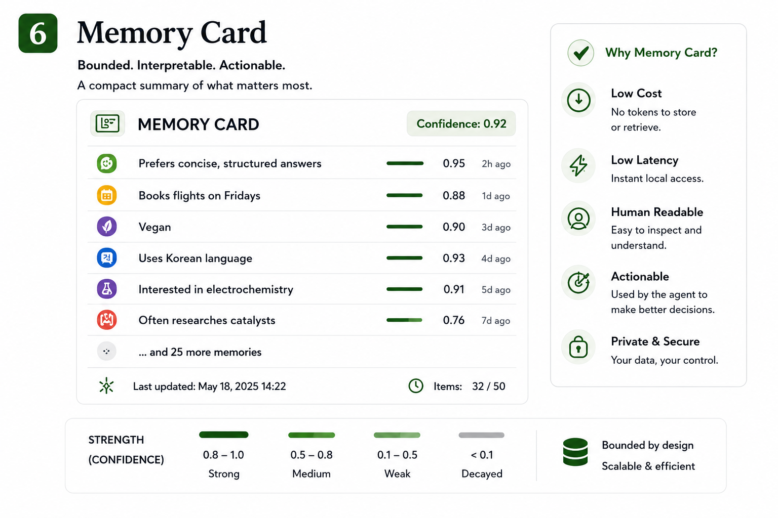 Memory card