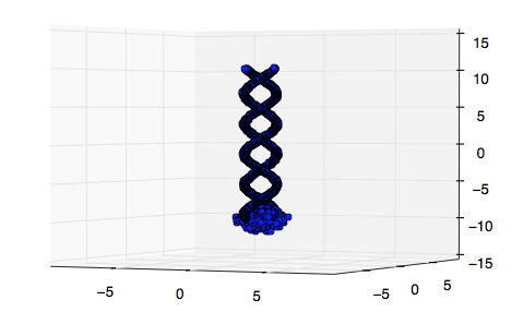 An example data set An example data set