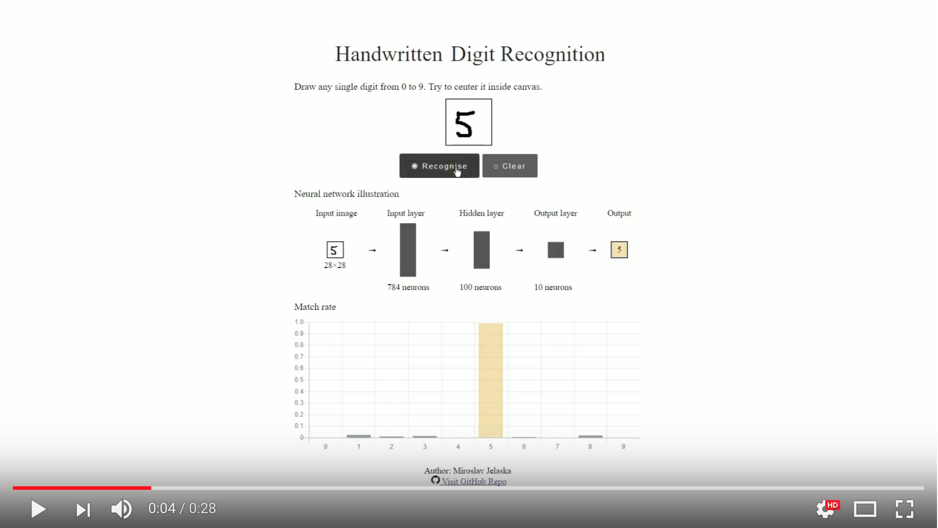 Simple handwritten digit recognition using Artificial Neural Networks