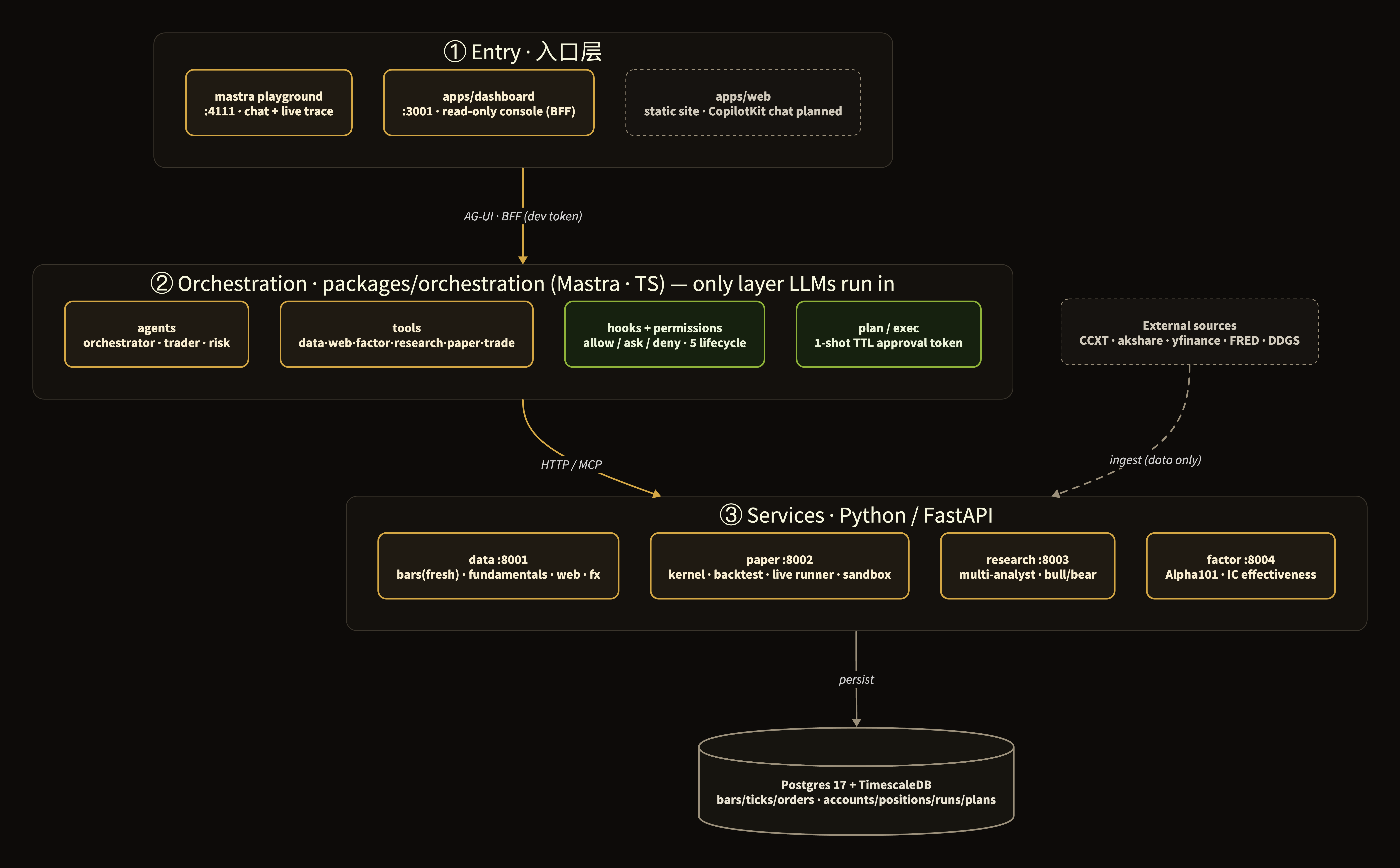 Inalpha system architecture
