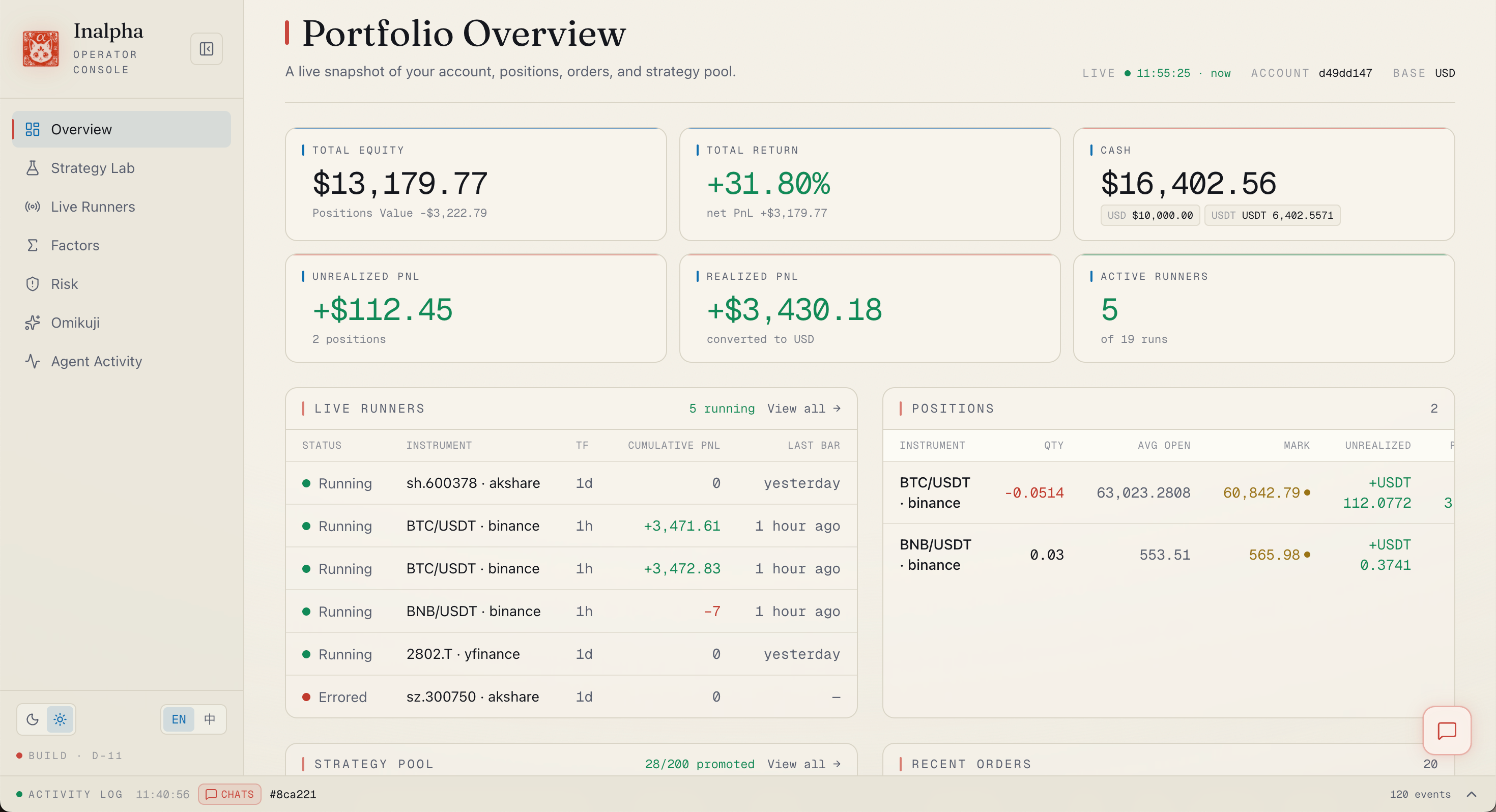 Portfolio Overview