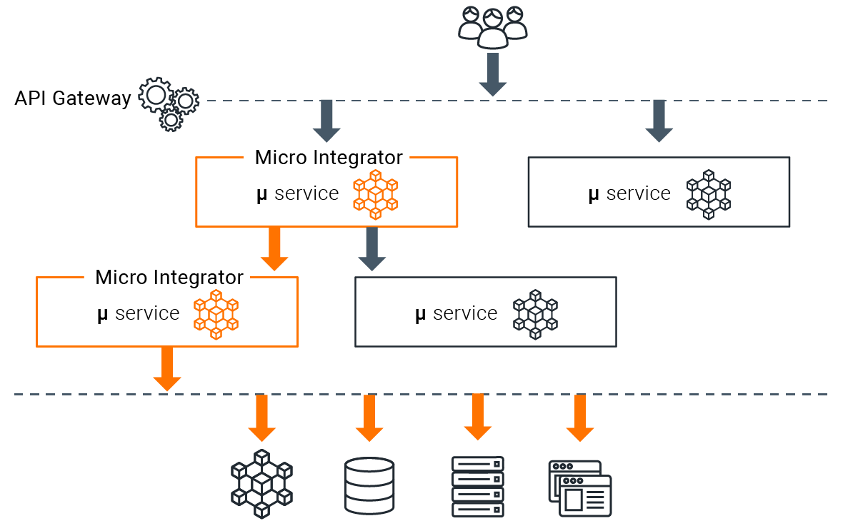 microservices architecture