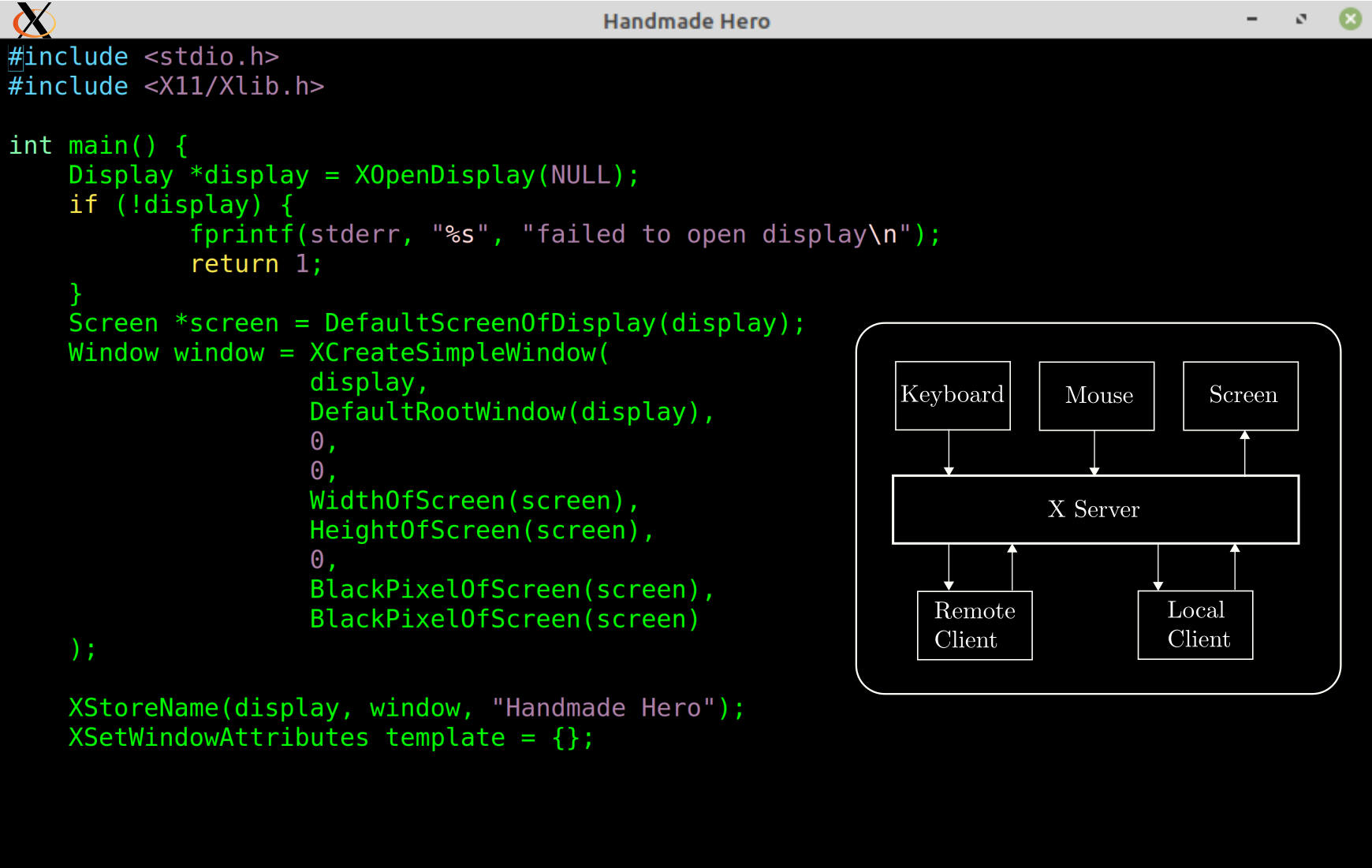 Architecture diagram of X11 Server-Client communication next to C code for Xlib window creation.