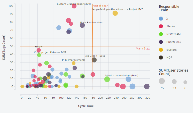 Scatterplot