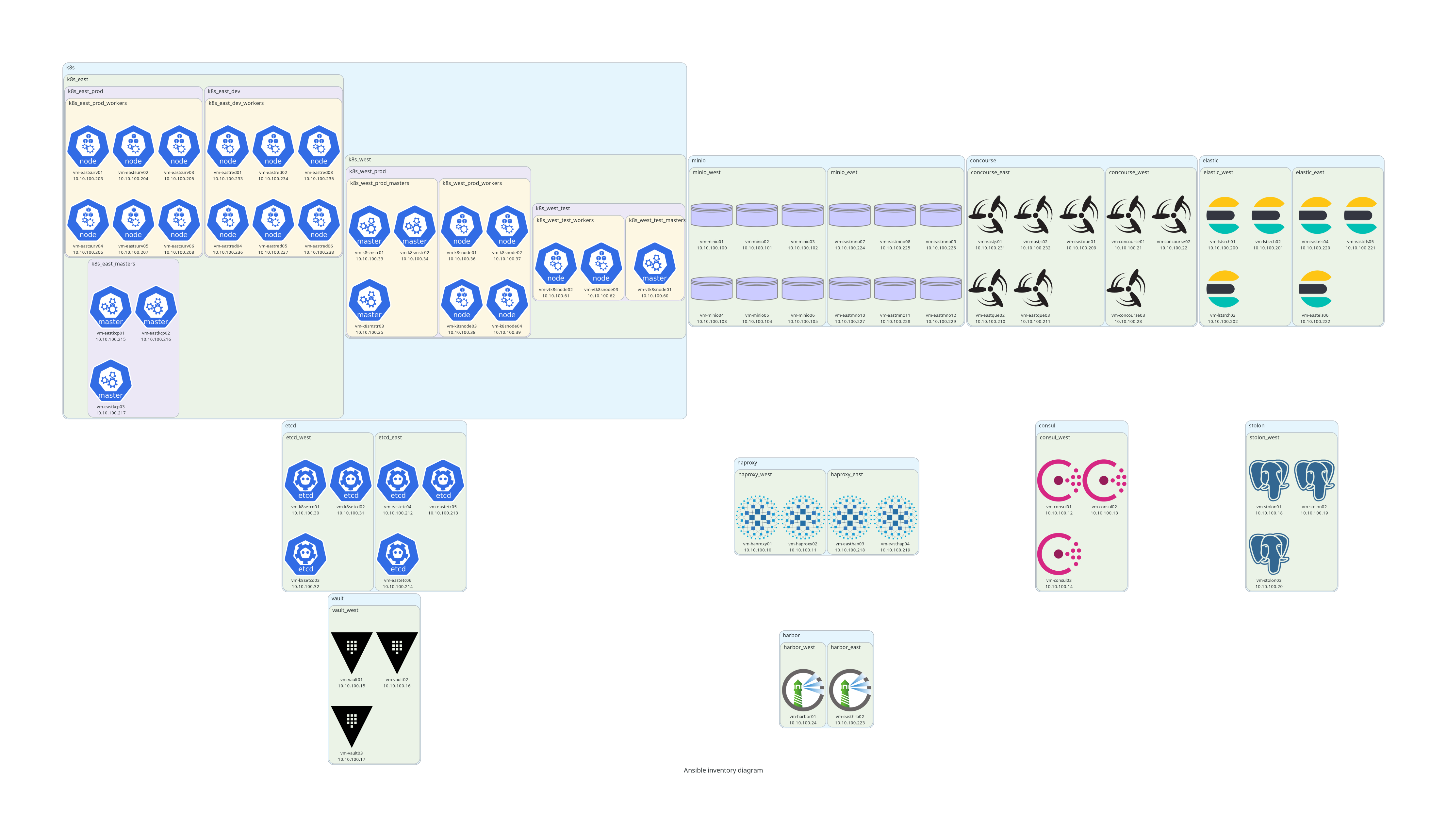 Example diagram