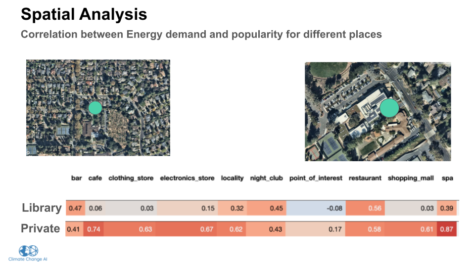 Correlation plot