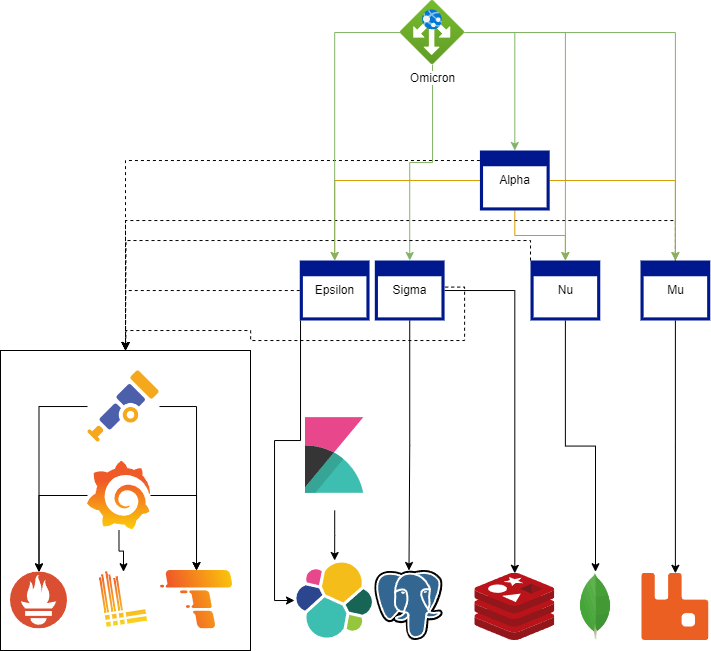 Architecture diagram