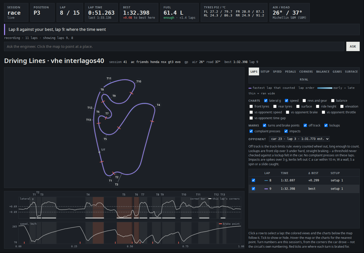 The pit wall: lap time, gap to best, fuel and tyres along the top, the engineer's caption, and two laps on the line map