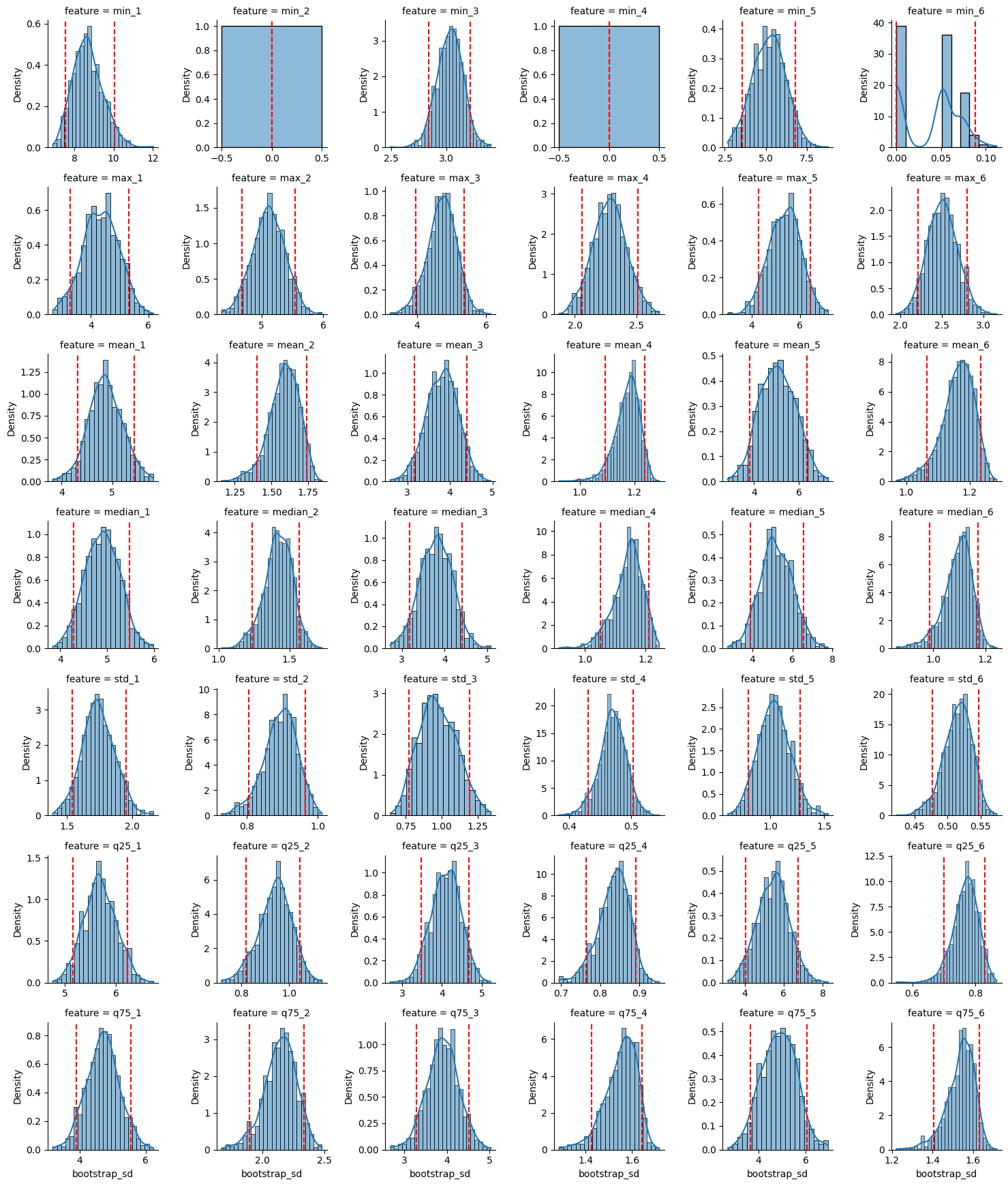 scatterplot