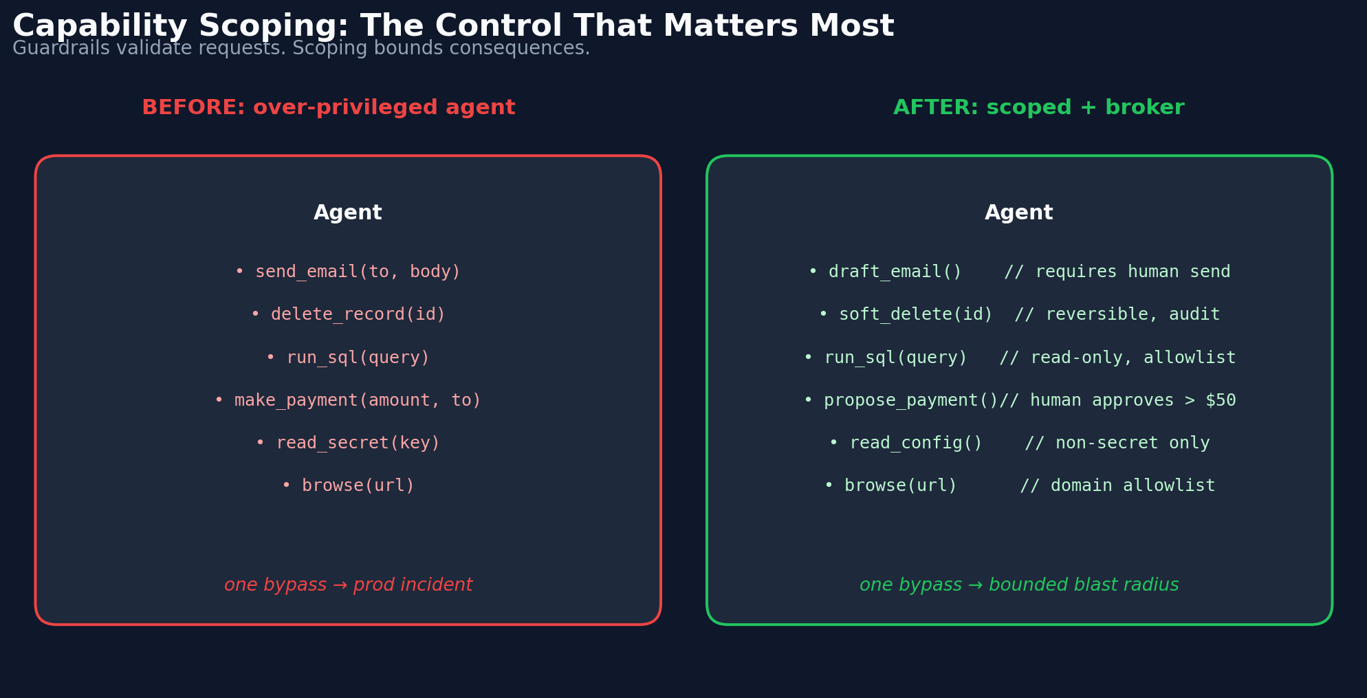 Capability scoping: the control that matters most