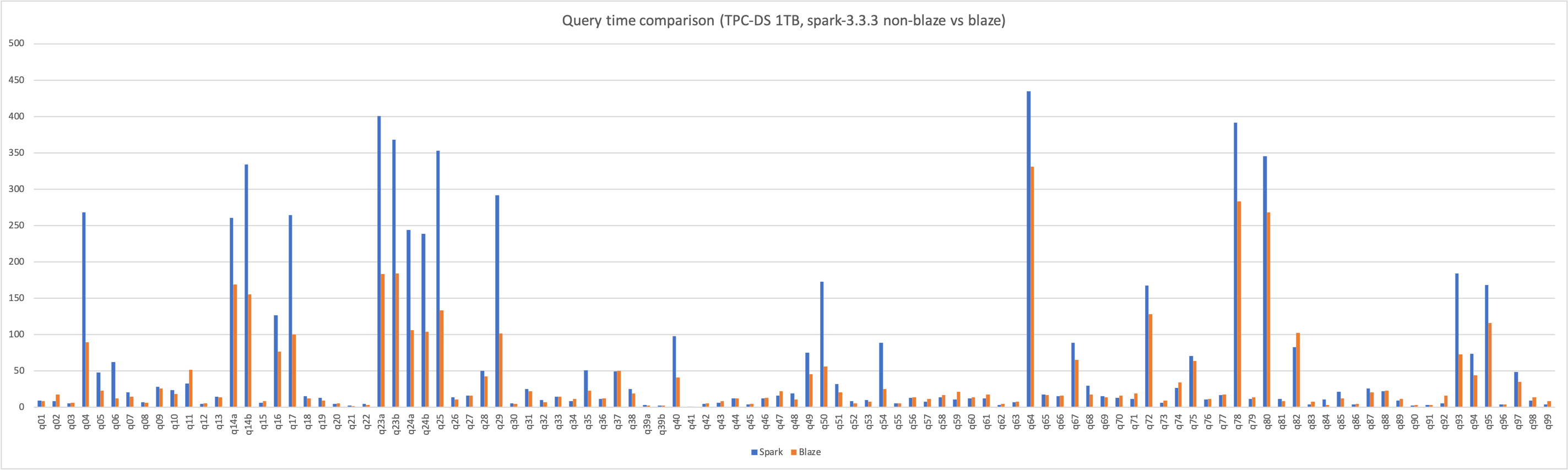 20230925-query-time