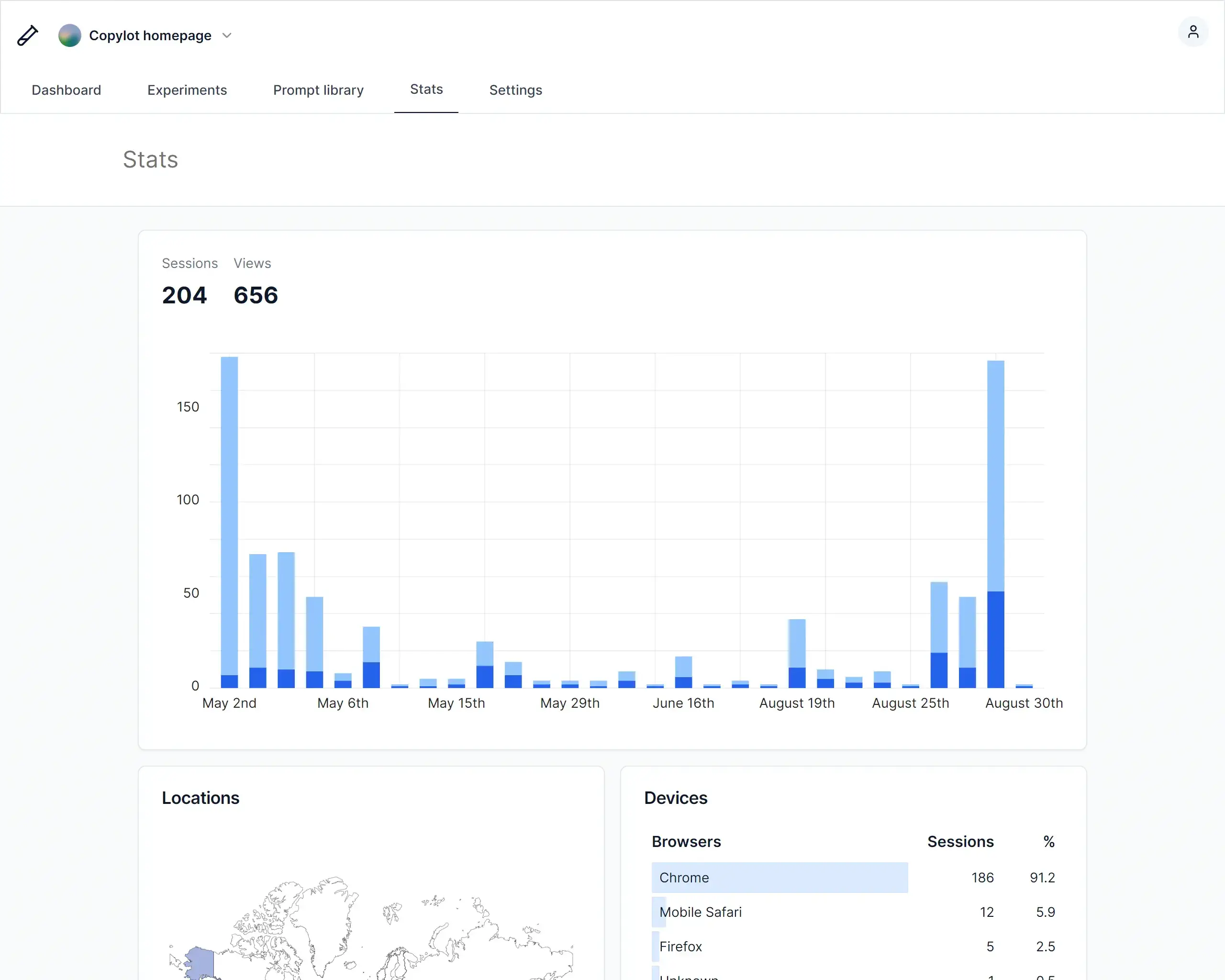 Screenshot of analytics dashboard