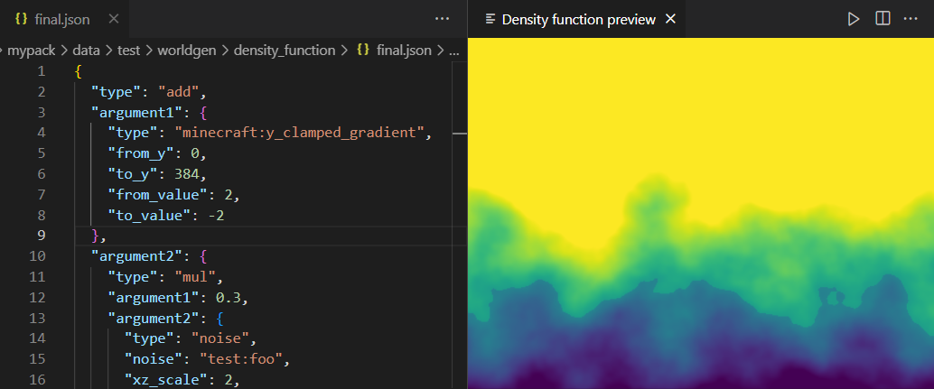 density function visualization