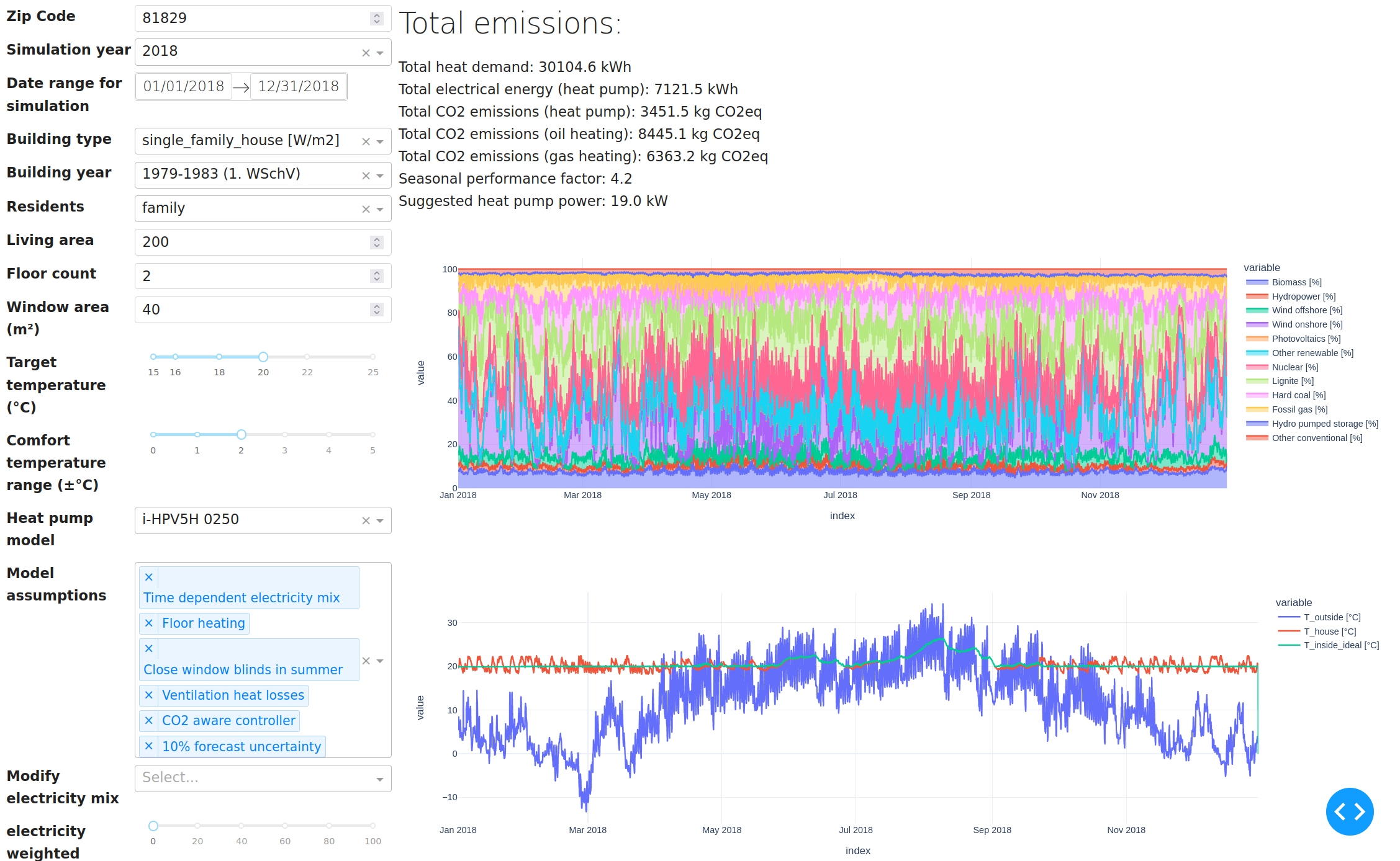 The initial version of the academic Dashboard was entirely seperate and only shared the base layout and some of the controls.