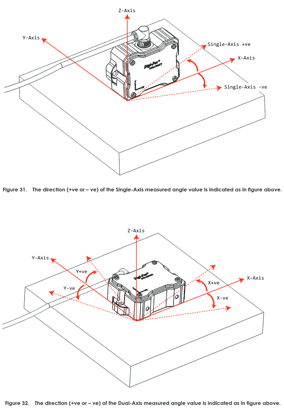 Graphic about mounting styles from the instruction manual