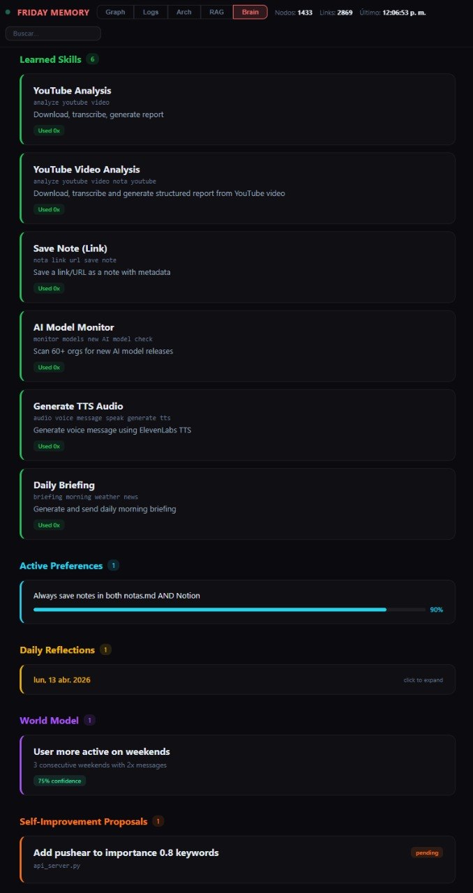 Brain Dashboard