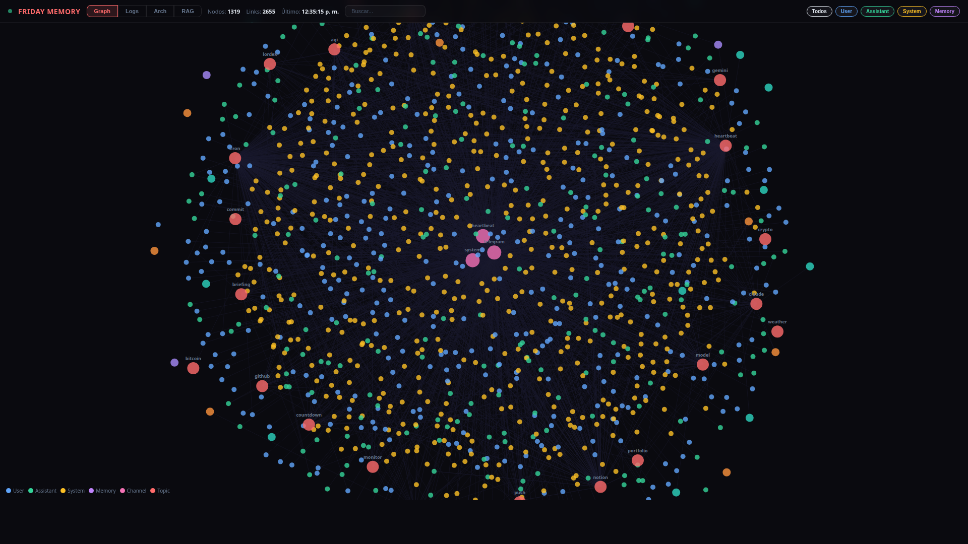 Memory Graph